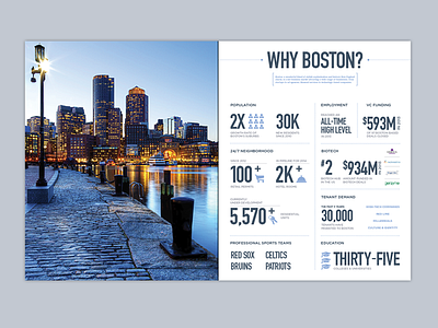 Why Boston - spread 1 blue boston brochure infographic publication stats