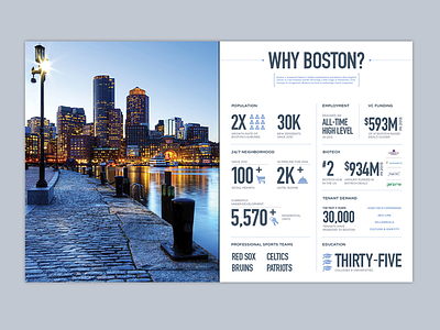 Why Boston - spread 1