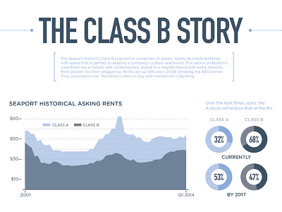 Class B Detail chart infographic typography