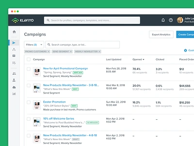 Reimagining Klaviyo's Campaigns analytics cards dashboard email filter icons marketing navigation reporting search software table