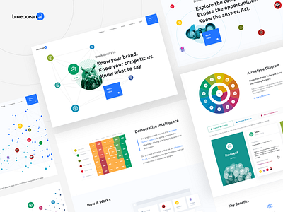 Blueocean | Marketing Pages ai aidentity archetypes artificial intelligence benchmark brand analytics brand identity brand voice branding charts dashboard dashboard design product design ui ux web design
