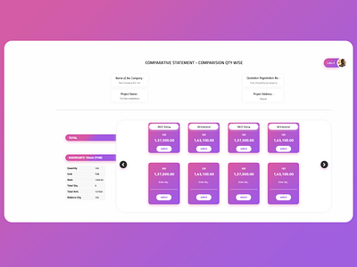 Comparision Statement Details