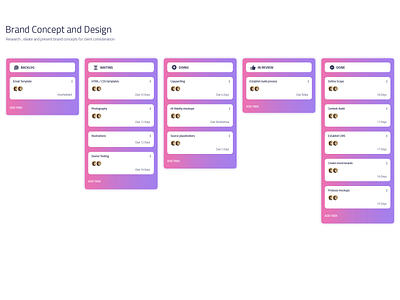 ToDo Task Management