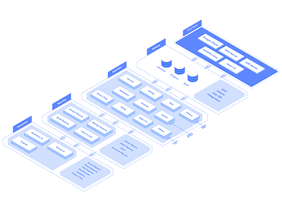 Operating System Flow app clean concept design design system flat icon typography ui ux workflow