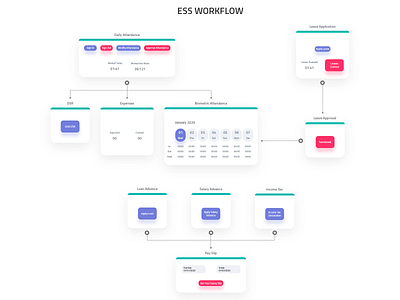 ESS Workflow app branding clean concept design design system flat ui ux web workflow