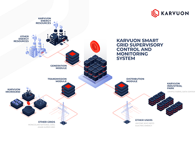 KARVUON SMART GRID SYSTEM blockchain branding color design flat illustration isometric isometric art isometric illustration karvuon vector