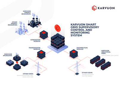 KARVUON SMART GRID SYSTEM