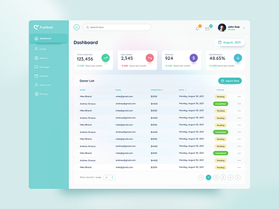 Dashboard design for a donation web app