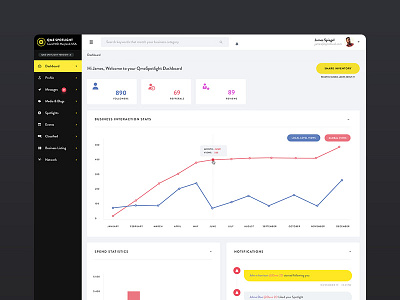 Community Stats Dashboard