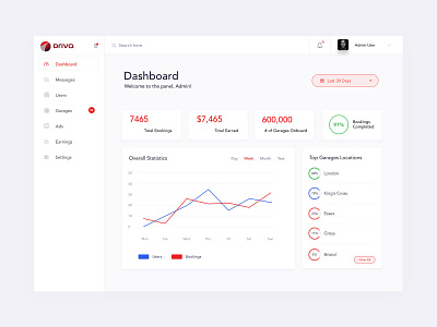 Driva Dashboard Landing