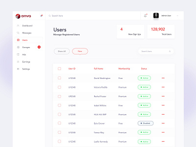 Users :: Web App UI for Driva