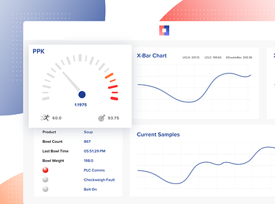 Populating the data from real devices (IOT) dashboard iot nms ui ux ux.ui