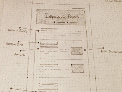 Inspirational Newsletter Sketch Layout design drawing ideas layout paper pencil sketch web web design