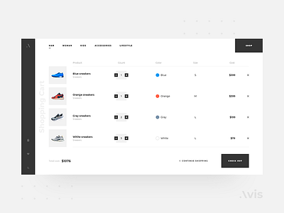 Shopping cart page template | Avis UI Pack