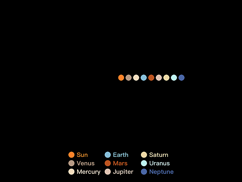 Eight planets in the solar system animation principle