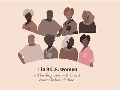 KYG Campaign 1 in 8 women branding breastcancer campaign cancer color design illustration inforgraphic kynowyourgirls people personality shapes socialmediacampaign woman women