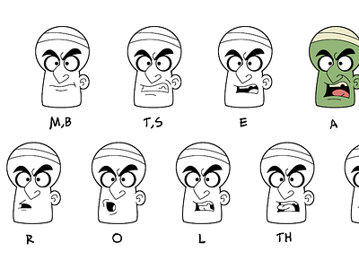 Khufu Mouth Chart