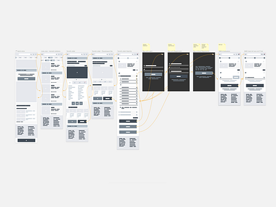 Lvl 1 Screen Flow – Buyer's flow abstract budapest ergomania hungary ia redesign screenflow sketch ux wireframe