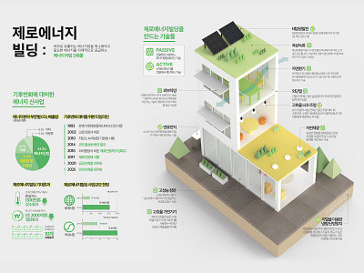 ZERO ENERGY BUILDING INFOGRAPHIC DESIGN