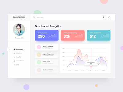 Dashboard UI Design analytics anupam cart charts clean dashboad design graph help icon illustration landing page minimal notification profile typogaphy ui