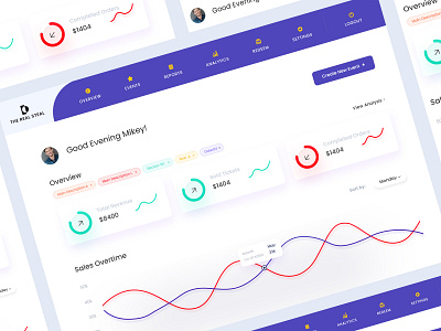 Dashboard design