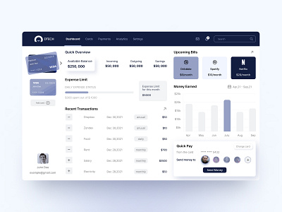 Dtech Financial Dashboard