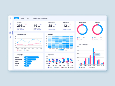 Dashboard for mobile food delivery app app dashboard dashboard app dashboard design dashboard ui design ui ui design ux web webdesign