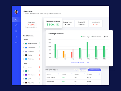 Dashboard analyze campaign traffic and performance app dashboad dashboard data design ui ux
