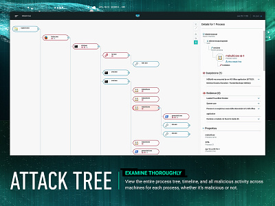 CYBEREASON ATTACK TREE analyze big data chart ciso cyber cyber security cybereason hacking hunting interface investigate investigation malop owl platform process process flow security timeline ux