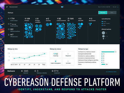 Cybereason Discovery Board attack cyber cyber security cybereason dashboad data data visualization graph hunt infography malop monitor monitoring platform security severity sort threats toggle visibility