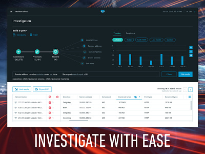 INVESTIGATE WITH CYBEREASON attack tree correlation cyber cyber security filter hack hacker interactive investigate investigation paging platform process tree query query builder results search table timeline toggle