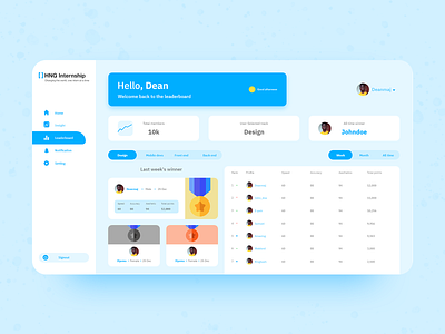 Leaderboard UI design idea adobe illustrator adobe xd design ui uiux