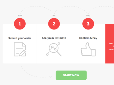 How it works section explain front end how it works process progress steps web design