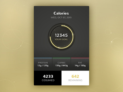 Calories meter calories chart dashboard statistics