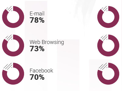 Infographic: Mobile usage 2016