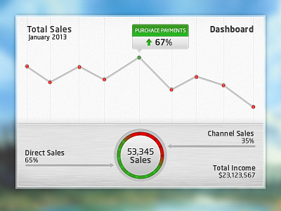 Dashboard Rebound analytics chart dashboard interface statistic stats ui