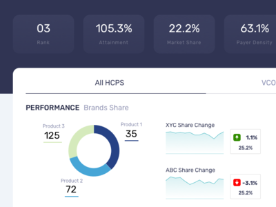 Sales Performance Dashboard dashboard