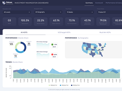 Dashboard dashboard ui