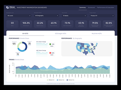 Dashboard dashboard ui