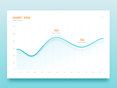 App Dashboard