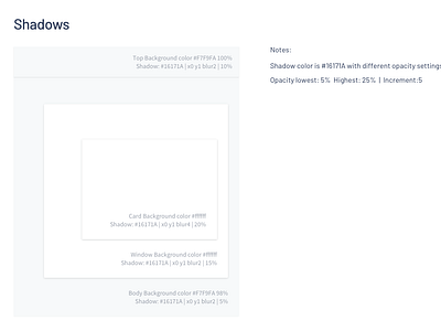 Shadows Spec card component component library dailyui shadows ui