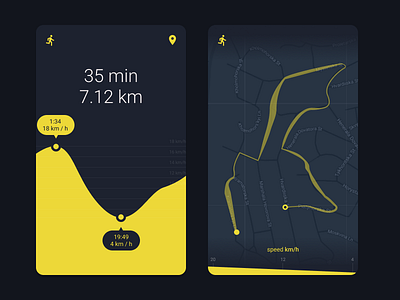 Analytics Chart for Runners analytics chart daily ui design jogging material run running ui ux