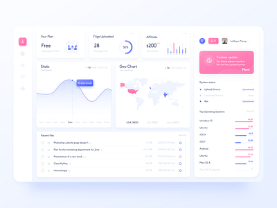 Host Web App app dashboard figma host ui uiux ux web webdesign