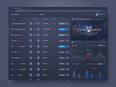 eSports tournament betting (Dark) bet betting blizzard counter strike cybersport dark theme dashboard dota esports figma gamble game gaming starcraft steam stream uidesign uiux ux designer webdesign