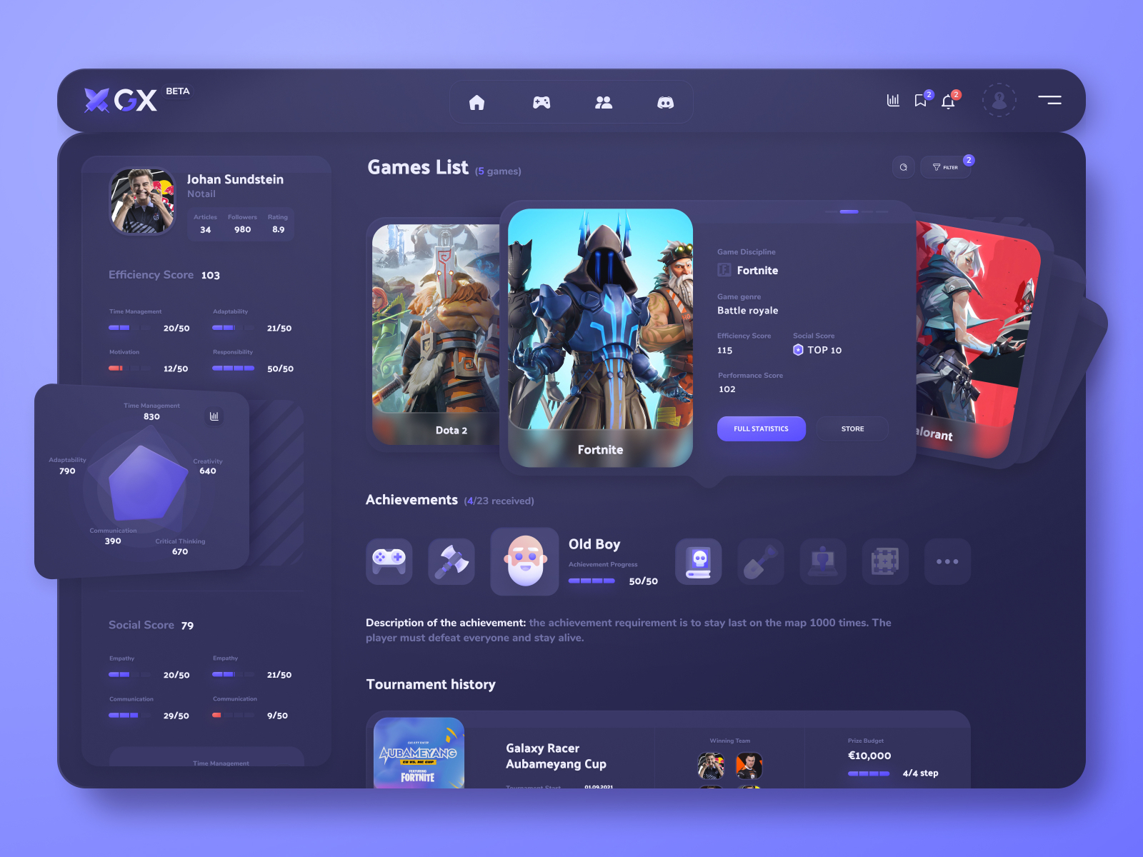 Gx Gaming Platform Profile Page By Lev Modeon For Neomodeon Studio On Dribbble