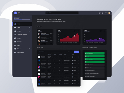 Vyoo Platform: Dashboard chart community dark dashboad desktop graphs home modern platform popular trend ui ux web