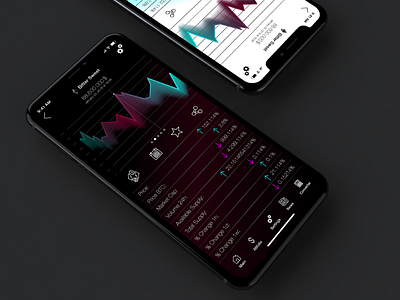 Taron Badalyan Coin Statistics