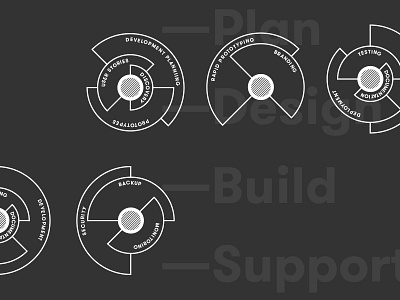 Process circles design development gt walsheim icons process type