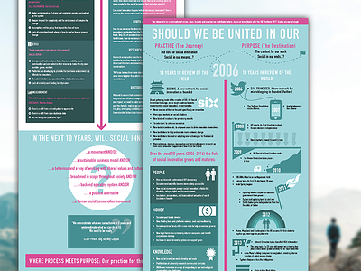 SIX Wayfinder Conference graphic design illustration infographic social innovation