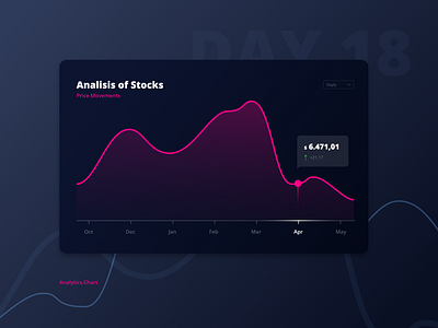 Daily UI Challenge Day #18 analytics chart challenge dailyui day 18 design ui ux